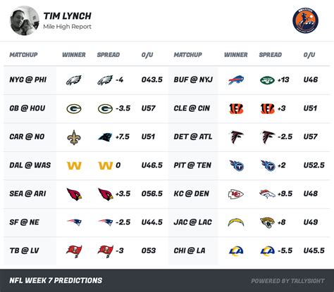 espn nfl picks week 7|More.